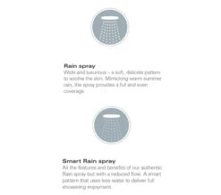 Grohe Euphoria 2 Spray Pattern 900mm Chrome Shower Rail Set - 27225001 -Shower Room M 2015 1 5 16 49 26 891