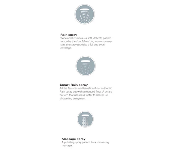 Grohe Euphoria Massage Chrome Shower Set With 600mm Rail - 27231001 8 Grohe Euphoria Massage Chrome Shower Set With 600mm Rail - 27231001 - Image 6