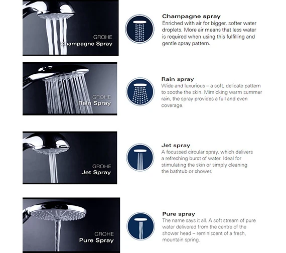 Grohe Rainshower Cosmopolitan 160mm Shower Head Chrome - 27134000 6 Grohe Rainshower Cosmopolitan 160mm Shower Head Chrome - 27134000 - Image 4