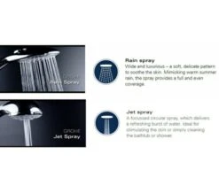 Grohe Tempesta Cosmopolitan 210 Chrome Shower System With Single Lever Mixer Valve 16 Grohe Tempesta Cosmopolitan 210 Chrome Shower System With Single Lever Mixer Valve -Shower Room M 2018 2 5 7 52 8 960