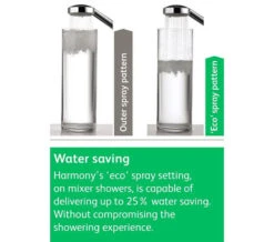 Aqualisa Colt Exposed Thermostatic Shower Mixer Valve With Kit -Shower Room M 2020 1 4 9 53 39 286