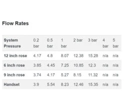 Burlington Trent Thermostatic Dual Outlet Diverter Valve With Shower Set -Shower Room M700 2021 5 27 9 25 20 711