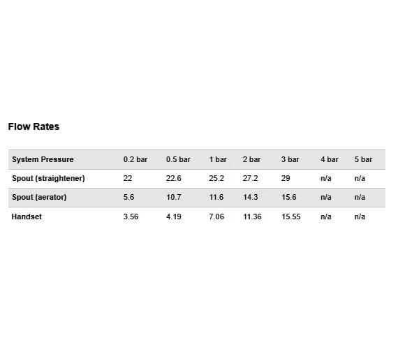 Burlington Deck Mounted Traditional Bath Shower Mixer Tap With Claremont Handles 6 Burlington Deck Mounted Traditional Bath Shower Mixer Tap With Claremont Handles - Image 4