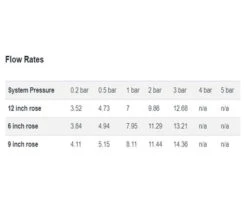 Burlington Trent Concealed Thermostatic Valve With Shower Head And Arm -Shower Room M700 2022 3 8 15 7 11 986