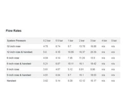 Burlington Trent Dual Outlet Concealed Thermostatic Valve With Shower Set 15 Burlington Trent Dual Outlet Concealed Thermostatic Valve With Shower Set -Shower Room M700 2022 3 9 11 8 20 651