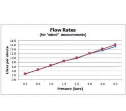 Vado Instinct Single Function Chrome Mini Shower Kit With Integrated Outlet -Shower Room M700 2023 2 3 15 57 15 589