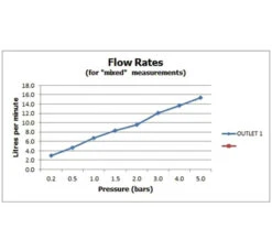 Vado Life Single Function Chrome Mini Shower Kit With Integrated Outlet -Shower Room M700 2023 2 4 7 46 45 626