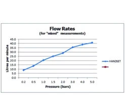 Vado Zoo Single Function Chrome Shower Handset 7 Vado Zoo Single Function Chrome Shower Handset -Shower Room M700 2023 2 7 11 14 48 586