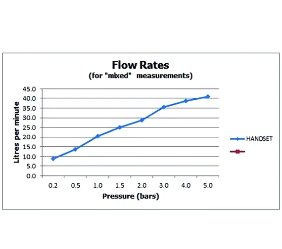 Vado Zoo Single Function Chrome Shower Handset 5 Vado Zoo Single Function Chrome Shower Handset - Image 3