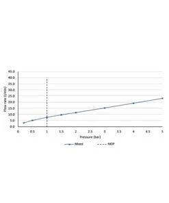 Vado Zoo Capsule Kit With Single Function Chrome Shower Round Handset -Shower Room M700 2023 2 8 13 23 24 374