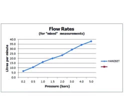 Vado Zoo Single Function Chrome Mini Shower Kit With Integrated Outlet 7 Vado Zoo Single Function Chrome Mini Shower Kit With Integrated Outlet -Shower Room M700 2023 2 8 7 6 15 102