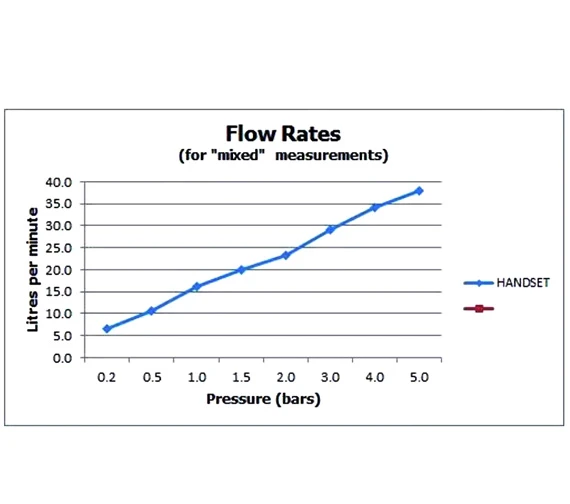 Vado Zoo Single Function Chrome Mini Shower Kit With Integrated Outlet 5 Vado Zoo Single Function Chrome Mini Shower Kit With Integrated Outlet - Image 3