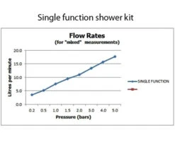 Vado Atmosphere Air Injected Single Function Slide Rail Shower Kit 14 Vado Atmosphere Air Injected Single Function Slide Rail Shower Kit -Shower Room M700 2023 4 7 11 5 33 411