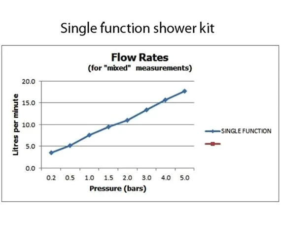 Vado Atmosphere Air Injected Single Function Slide Rail Shower Kit 8 Vado Atmosphere Air Injected Single Function Slide Rail Shower Kit - Image 6