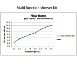 Vado Atmosphere Air Injected Single Function Slide Rail Shower Kit 15 Vado Atmosphere Air Injected Single Function Slide Rail Shower Kit -Shower Room M700 2023 4 7 11 5 49 956