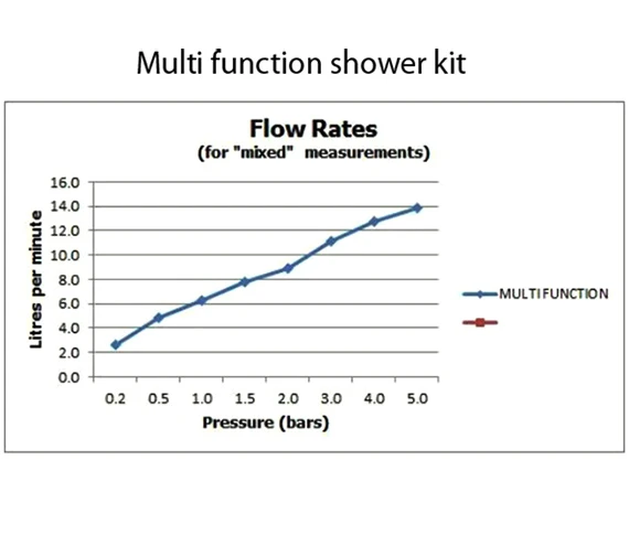 Vado Atmosphere Air Injected Single Function Slide Rail Shower Kit 9 Vado Atmosphere Air Injected Single Function Slide Rail Shower Kit - Image 7
