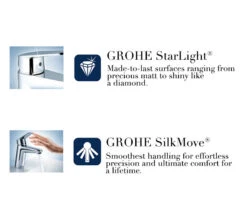 Grohe Eurosmart Deck Mounted Chrome Bath Shower Mixer Tap - 25105000 -Shower Room QS V58243 3 mn